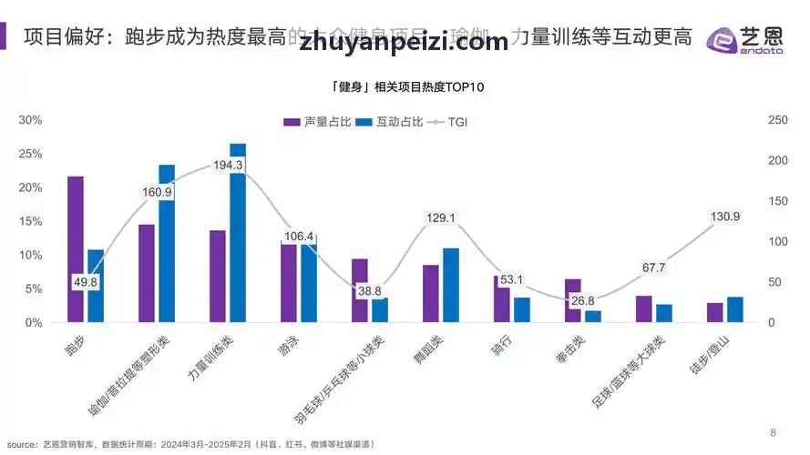 JIUYOUAPP高并发网络架构